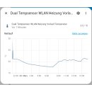 PioTek ESPHome WLAN-Tempsensor TS-S Single für Home Assistant, Homematic CUxD, ioBroker u.a.