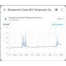 PioTek ESPHome WLAN-Tempsensor TS-D Dual für Home Assistant, Homematic CUxD, ioBroker u.a.